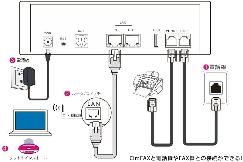 CimFAX H5 High Speed 33.6k Fax Server Auto Save FAX as PDF 100 Users Paperless Fax Machine Cost-Effective Fax Modem Fax Via Telephone Line (4GB) - Image 6